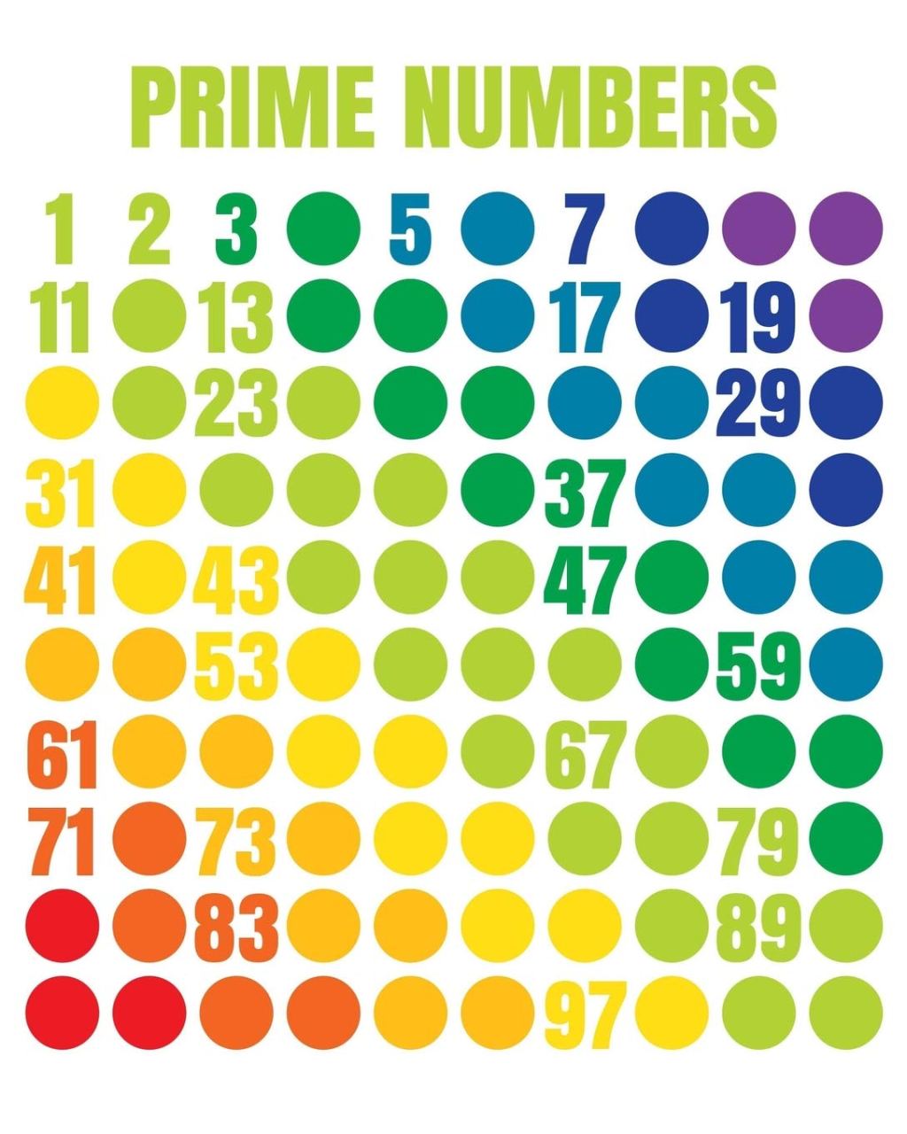 Playing With Prime Numbers